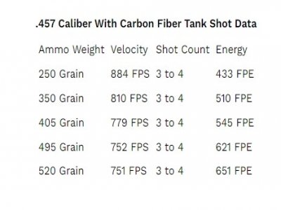AirForce Texan Carbine .457 PCP Air Rifle-5