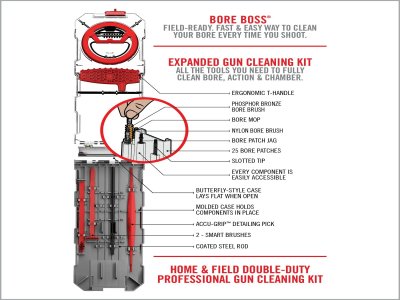 Real Avid Gun Boss Multi Kit Set za čišćenje 9mm-1