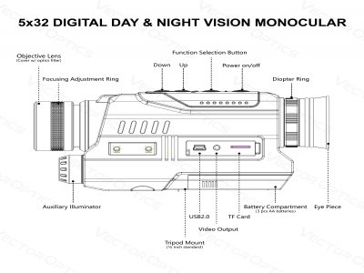 OwlSet 5x32 Digital Day & Night Vision Monocular-6